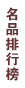 世界巧克力排行榜
