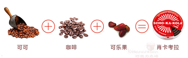 可可+咖啡+可乐果=SCHO-KA-KOLA 肖卡考拉巧克力
